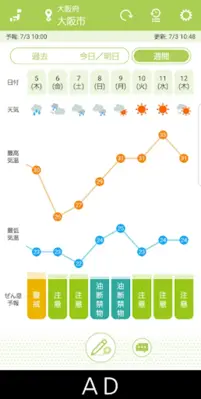 ぜん息予報 android App screenshot 7
